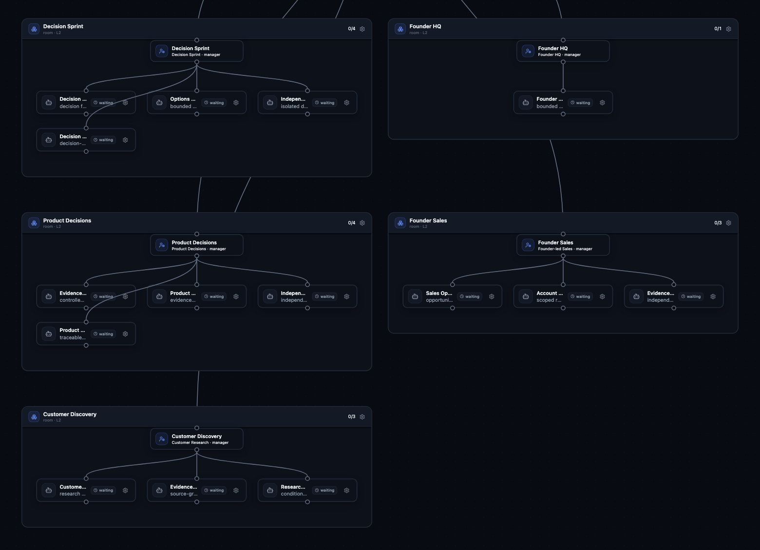 Existing Oqera interface illustration showing the office and AI team graph